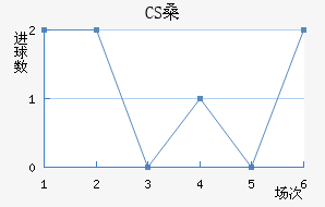 CSɣ̭