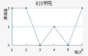 HJSѧԺ