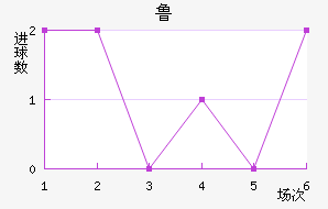 ³ս