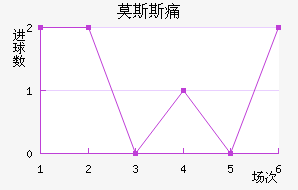 Ī˹˹ʹ