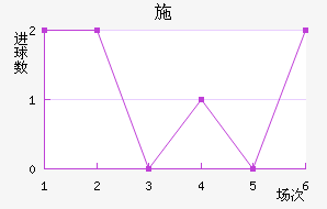 ʩղ