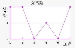 ʼұ˹