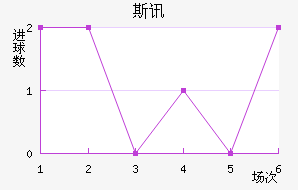 ˹Ѷ½