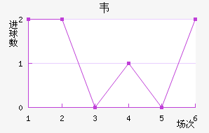 Τ