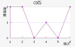 CDƥǽ