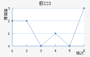 ǶU23