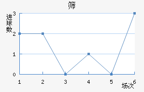 ɸ