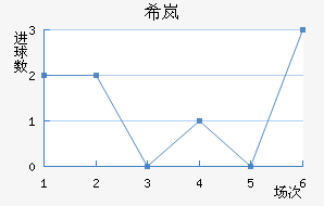ϣᰲ