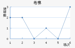 ϣ龺