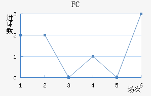 ׶FC