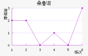 ɣ³ŵ