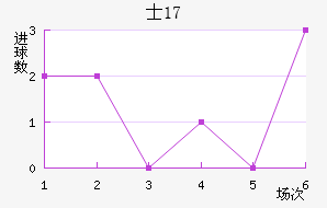 ʿU17