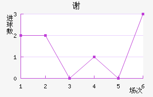 лƶ