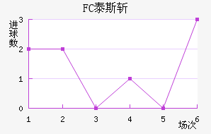 FC̩˹ն