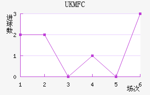 UKM FC