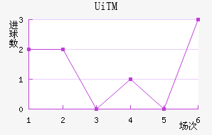 UiTMֲ