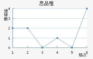 ˼Ʒ׵½