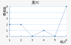 ԭFC