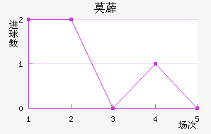 Ī޵ǽ