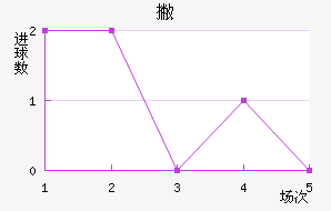 Ʋս