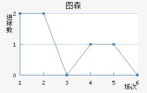 ͼɭ