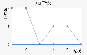 AEL˹ض