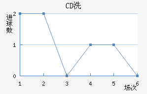 CDϴ
