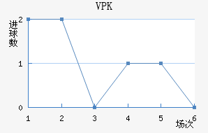 VPK