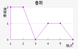 ³˹ά