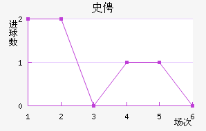 ʷٷҽ