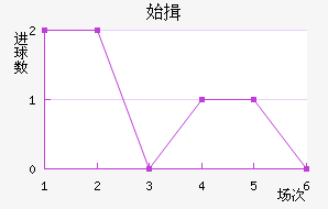 ʼҾ