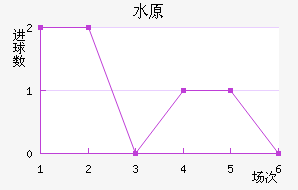 ˮԭǽ