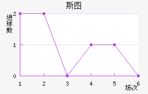 ˹ͼ߽