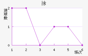 Ϳʽ