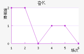 긣˹