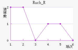 Ruch_R