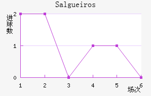Salgueiros
