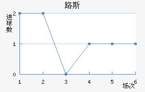 ·˹