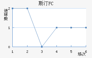 ˹͡FC