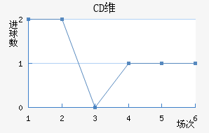 CDά(SPA)