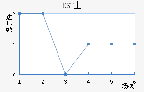 ESTʿ