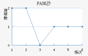 PAOKɳ