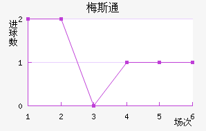 ÷˹ͨ