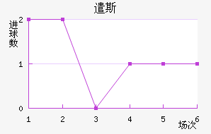 ǲ˹