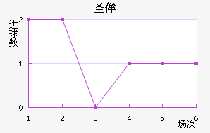 ʥٰ