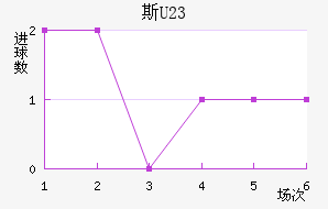 ˹U23