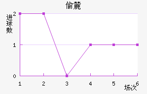 ͵´ǰ