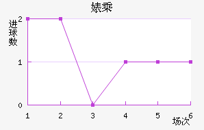 滳˹