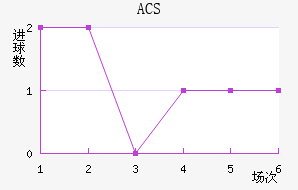 ACS