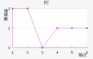 ˹FC